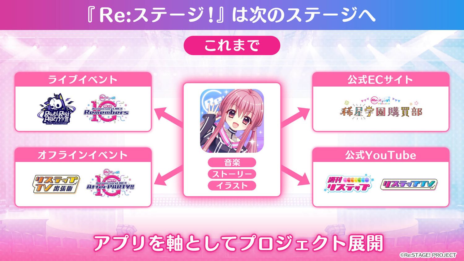 まとめ】「10th Anniversary LIVE!!」でのお知らせ