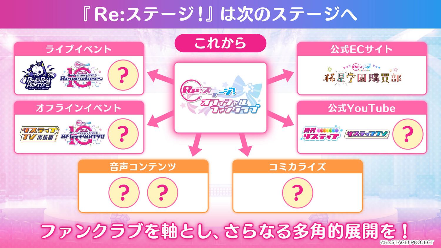 まとめ】「10th Anniversary LIVE!!」でのお知らせ
